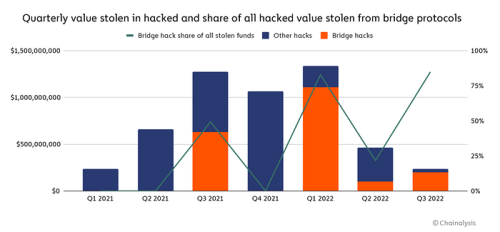 Crypto Bridges - Hacking Targets & Alternatives | Inside The Block