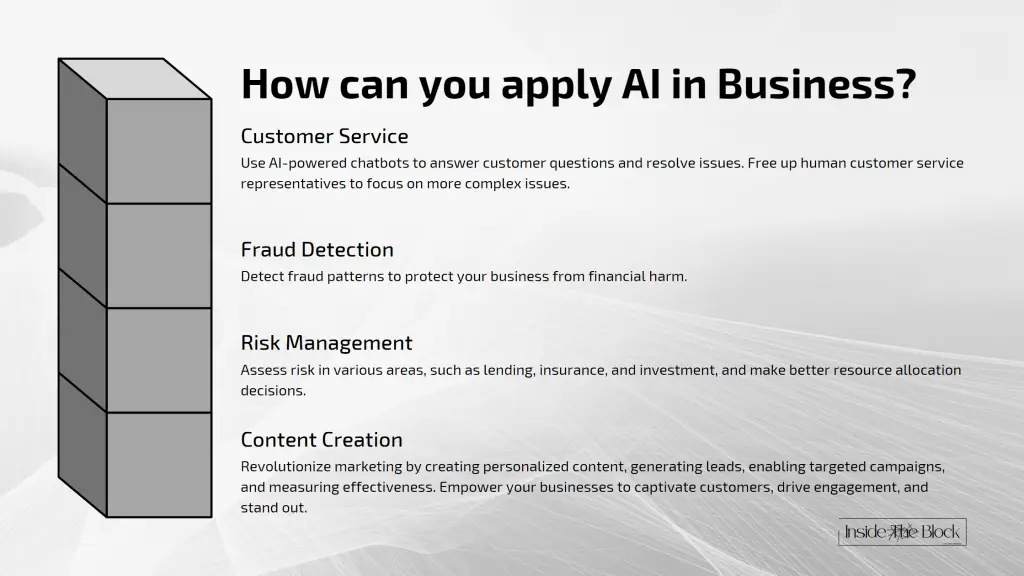 Four application examples of AI in Business